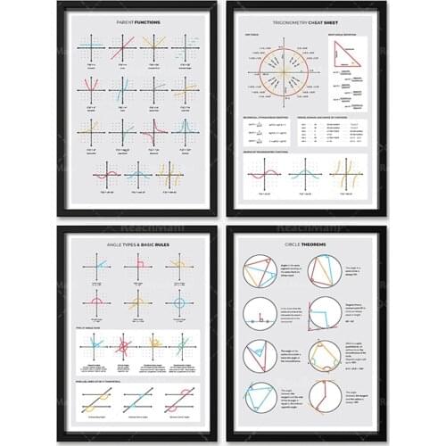 Math Essentials poster pack, used for classroom decoration, 4 kinds of ensemble works mathématiquespourlesenseignants home schoo