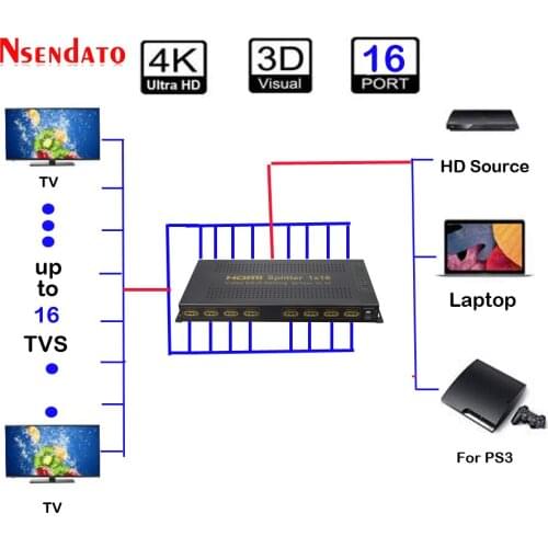 1 In 16 Out HDMI Adapter Splitter 1X16 4Kx2K HDMI Switcher Converter For 3D HD DTS Dolby LPCM7.1 4K 30hz HDTV Monitor DVD