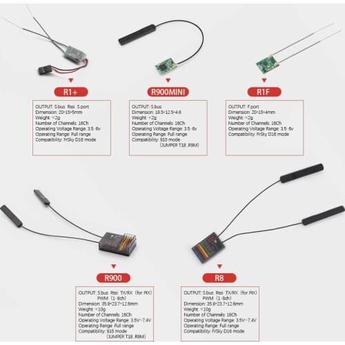 Jumper R900 mini Receiver 900MHz 915MHZ Long Range RX R8 R1+ R1F Receiver D16 2.4G Sbus Fport Compatible with T18 T16 T12 T8SG