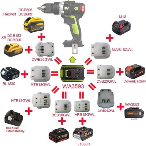 Li-ion Battery Converter Adapter use Makita Busch DeWolt 20V 60V AEG RIDGID DEVON Milwaukee Battery on Worx Green 18V Tool