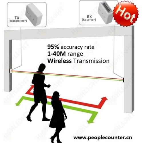 Highlight wireless automatic visitor counting system with LCD display for supermarket