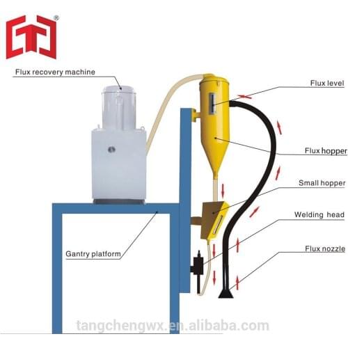 TC-100D/150D/200D Automatic Flux Recovery/Cycle/Recycle/Reclaim Machine for Gantry Welding Machine