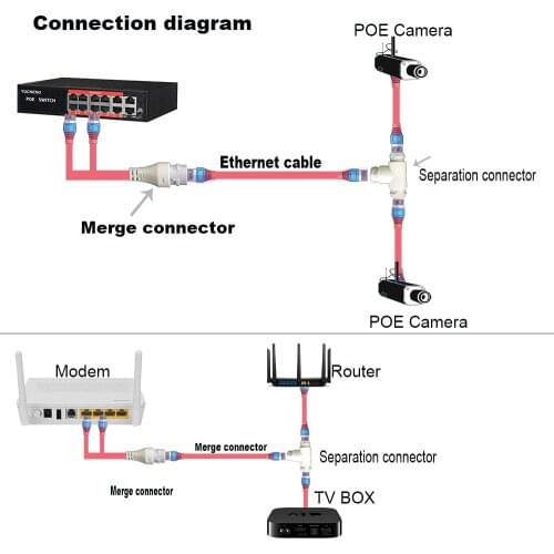 POE Camera Simplified Wiring Connector, Splitter, 2-in-1 Network Cabling Connector, Three-way RJ45 Head Security Camera Install