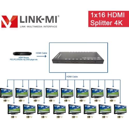 LINK-MI 1x16 HDMI Splitter 3D 16 Displays Simultaneously 16 in 1 out HDMI Signal Duplicator