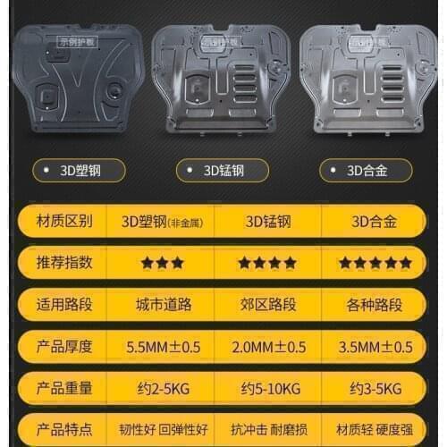 Suit For Modification Armor of 20 New 5-series 3-series Minix1x4x5x6 Transmission Chassis