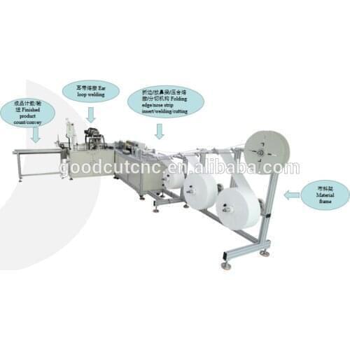 Fully automatic 3ply mask making machine with one drag one