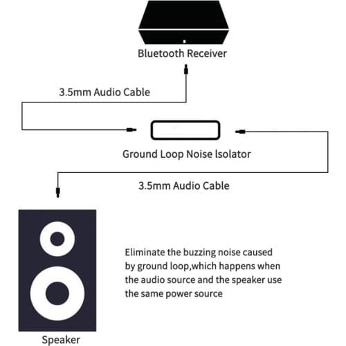 Speaker Line 3.5mm Aux Audio Ground Loop Isolator Noise Filter Anti-interference Noise Reducer For Universal Car Audio System