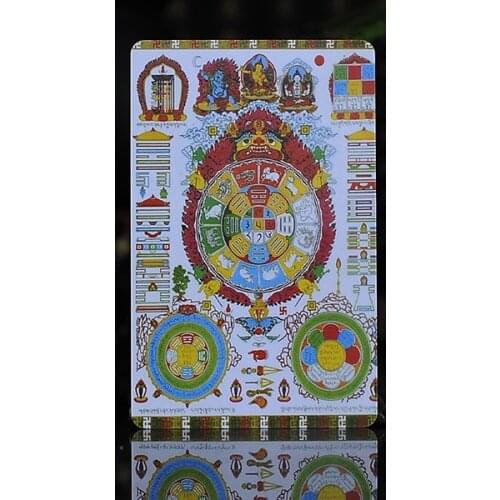 Tibetan Buddhism Eight Diagrams of the Ninth Palace of the Twelfth Zodiac Buddha Statue Amulet Buddha Card
