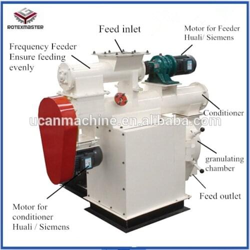 Small Plant Use 1000-2000kg/h Chicken Feed Pellet Making Machine