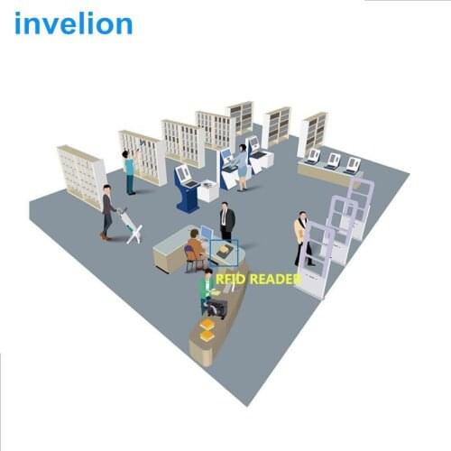 TCP/IP ethernet RS232 serial port impinj r2000 uhf rfid reader 8 ports Fixed RFID UHF RFID Reader for Document Management