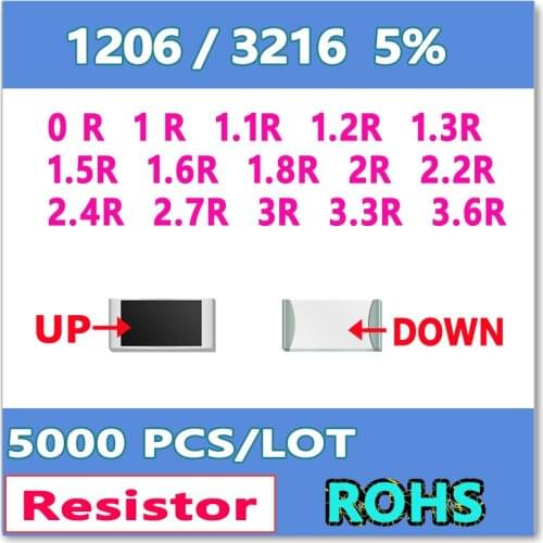 JASNPROSMA 1206 J 5% 5000pcs 0R 1R 1.1R 1.2R 1.3R 1.5R 1.6R 1.8R 2R 2.2R 2.4R 2.7R 3R 3.3R 3.6R smd 3216 OHM Resistor