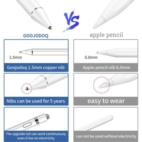 Universal 2 in 1 active capacitive pen touch screen stylus mobile phone tablet stylus