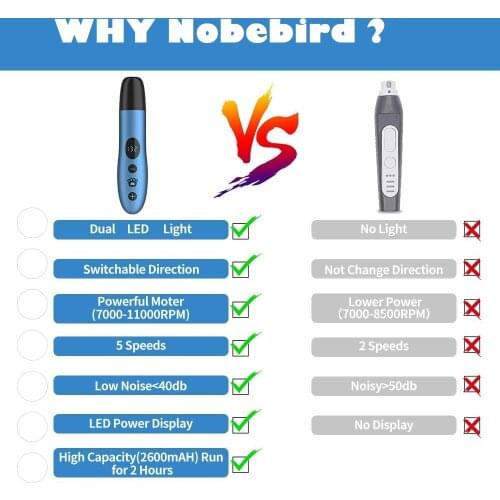 Dog Nail clipper for dogs nail clippers pet grinder short unhas gato for cats Nail Clipper USB Animal Grooming Trimmer Low Noise