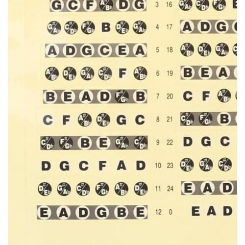 Guitar Fretboard Note Lable Stickers Fret Map Decals Learn Fingerboard Neck Note