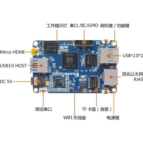 H6 Android VCard Video Decoder 4K Camera HDMI Display Camera Video Software Development