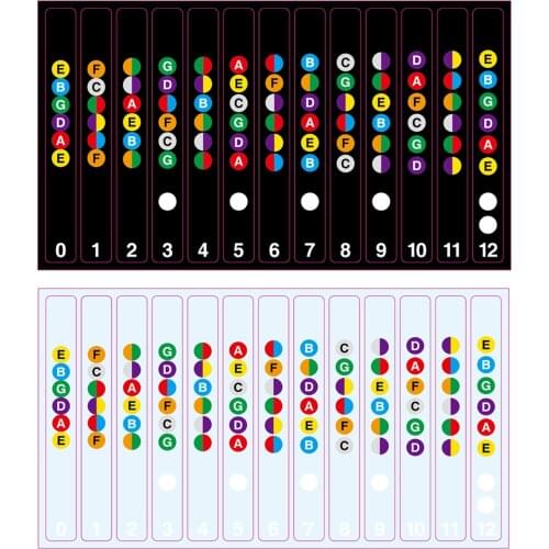 Guitar Fretboard Stickers Set Color Coded Note Vinyl Decals for Guitar Learning