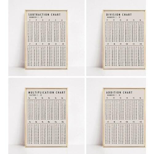 Home school prints | Addition, subtraction, multiplication and division diagrams | Educational posters | Home school decoration