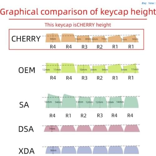 20CE 137Keys Custom MIZU Keycap PBT Dye Sublimation Cover for MX Switch 61/64/68/71