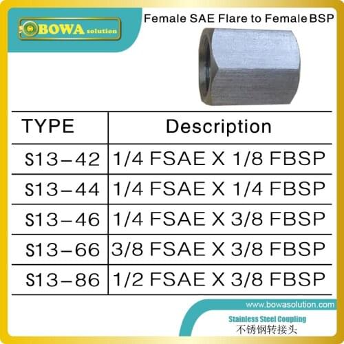 Stainless Steel union from female SAE flare thread to female BSP thread, quick connect pressure switch into water treatment unit