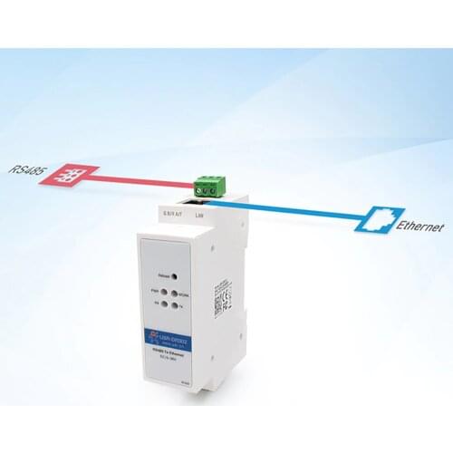 USR-DR302 DIN Rail Modbus RS485 Serial to Ethernet TCP IP Server Module Ethernet Converter Modbus RTU to TCP Industrial Grade