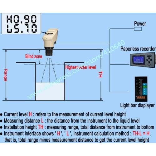 Counters Flowmeters Svit SensoPlan by Trumsense China