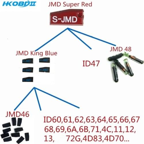 HKOBDII 10/50/100pcs JMD King Blue Chip Red Chip JMD48 JMD46 JMD Super Red Multifunctional chip for Handy Baby1 Handy Baby2
