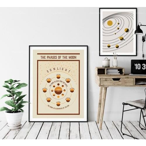 Retro Space Print, Moon Phases Infographic Space Wall Art, Mid Century Modern, Minimal Earth Sun Moon Poster, PRINTABLE