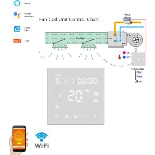 Wifi Control Wireless Thermostat Modbus Air Conditioning Thermostat Fan Coil Units Programmable Air Conditioning System