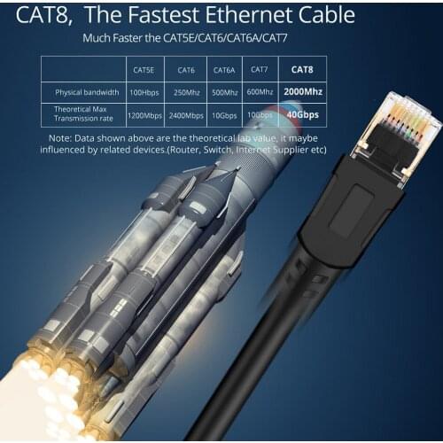 Best Ethernet Cable CAT8 40Gbps 2000MHz CAT8 Networking Cable RJ45 Patch Cord for Computer Laptop Router Modem PC Cat8 PS5 Play