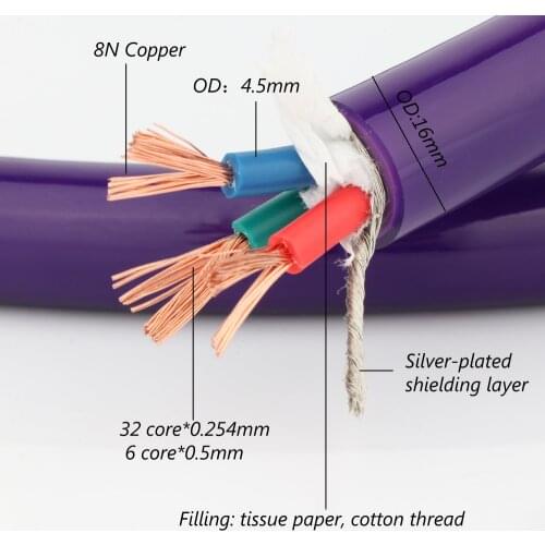 Hi-End Grade OFC 4square reference power cable bulk cable 50 meter Hifi andio spreaker power cable wire