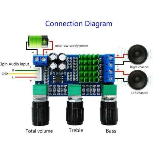 80Wx2 Output Power TPA3116D2 Digital Power Amplifier Board 2 Channel Output Unver/over-voltage Over-temperature Protection