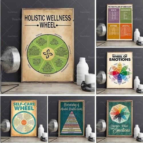 Affiche de sensibilisation à la santé mentale, affiche de consultation de thérapie, murale de thérapeute, affiche de roue d'émot