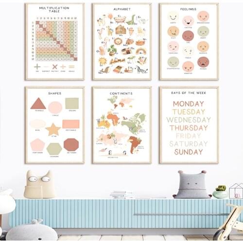 Alphabet Shape Weather Continent Table Nursery Wall Art Canvas Painting Nordic Posters And Prints Wall Pictures Child Room Decor