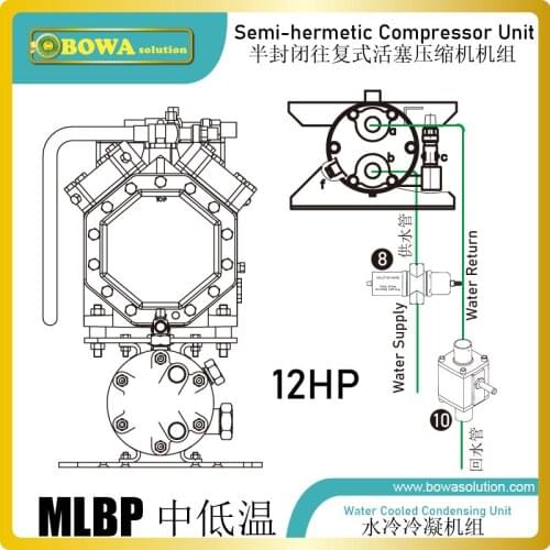 12HP water cooled MLBP condensing units is easy to get low evaporating temp. as low condensing temp. & high co-efficency HEX