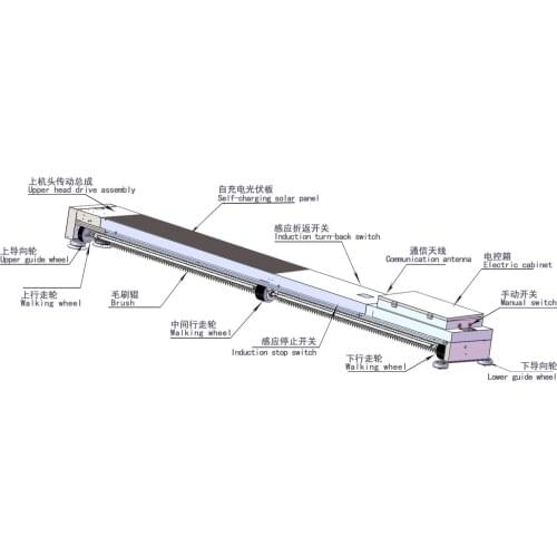 CNMC-HD1000 Photovoltaic Cleaner/Automatic Solar Panel Cleaning Robot