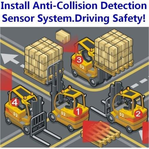 Forklift forward camera reverse sensor monitor
