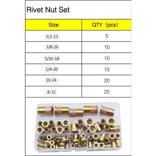 Flat Rivet Nut Metric Rivnut Thread Insert Rivetnut Nutsert Zinc Plated Carbon Steel Assortment Kit 1/2 3/8 5/16 1/4 10/24 8/32