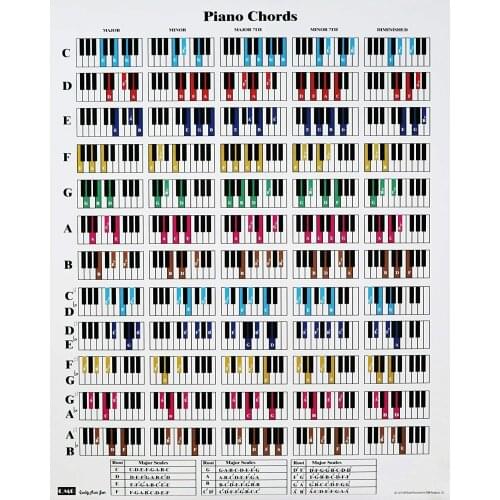 Piano Chord and Scale Art Film Print Silk Poster Home Wall Decor 24x36inch