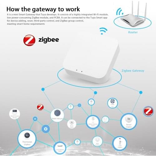 ZigBee Tuya smart home, wireless gateway host, smart connected zigbee gateway system, APP remote control
