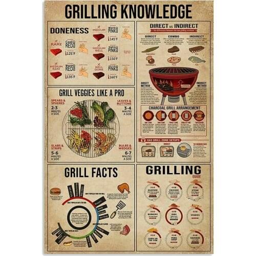 Tin Logo Retro Vintage Grilling Knowledge Farm Personalized Bar Cafe Logo Interesting Metal Sign 8x12 Inches