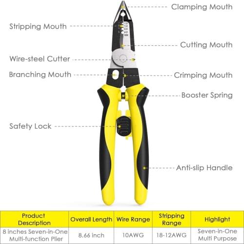 Electrician Pull Broken Wire Pliers Tool German Artifact Stripper