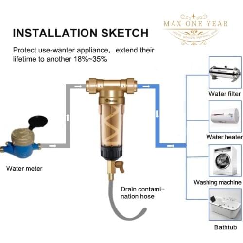 MAX ONE YEAR#Water Pre Filter (WWP-02S) Carry Two Wipers Euro-Standard Brass 30Years Lifitime Purifier Whole House 1/2"&3/4"&1 "