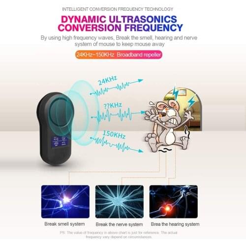 Electronic Ultrasonic Pest Repeller Supersonic Wave Mosquito Dispeller Superaudible Mouse Repellent with Working Status Monitor