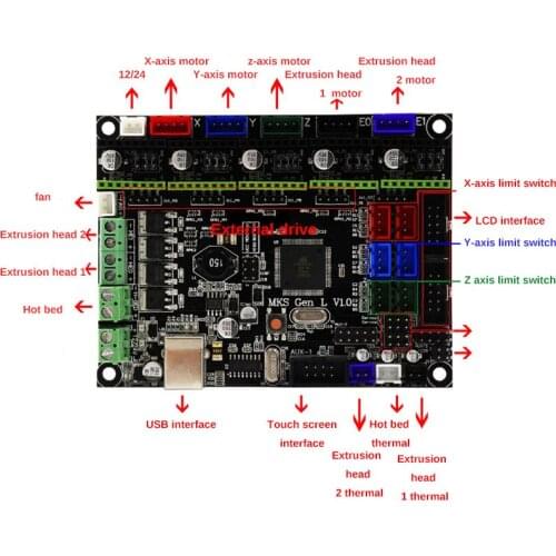 Professional MKS GEN-L Main Board TouchScreen Display TFT WIFI Shield Control Panel DIY Starter Kits JR Deals