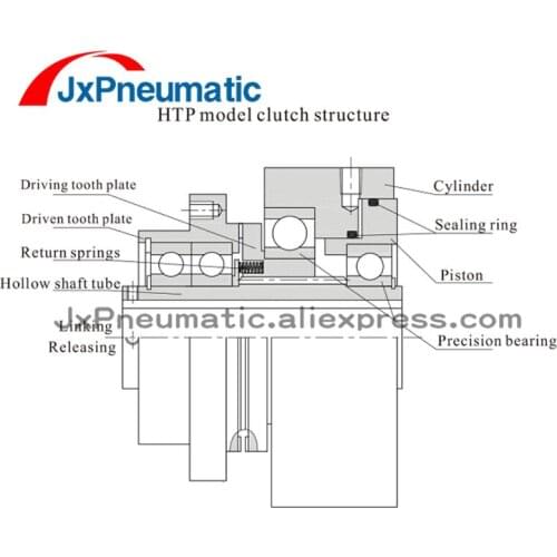 Custom large size HTP 140 200 350 High torque no slipping clutch for machinery Product line rotary control transmission