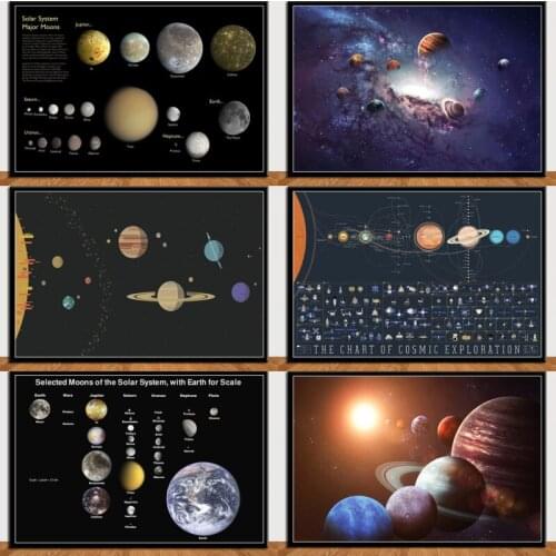 Planets Solar System Galaxy Universe Posters And Prints Canvas Painting Wall Pictures Classic Poster Home Decorative