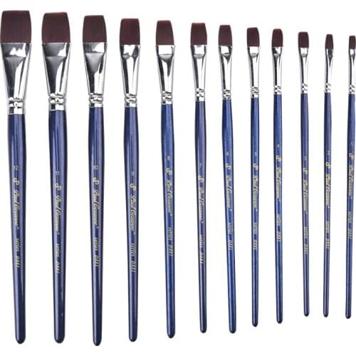 Paul Eezanne Painting Supplies