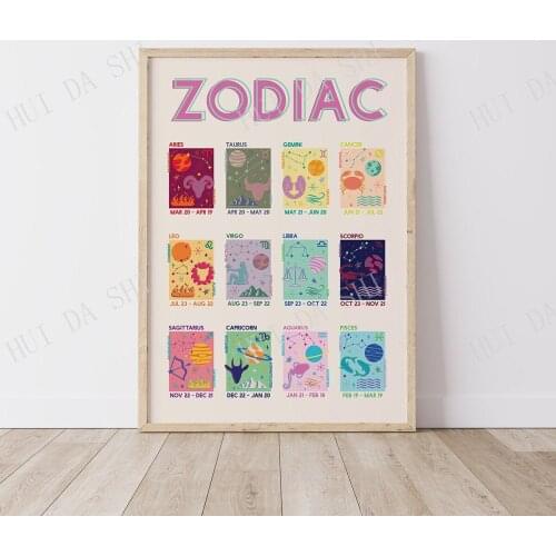 Zodiac Digital Art | Abstract Astrology Star Signs Printable Art