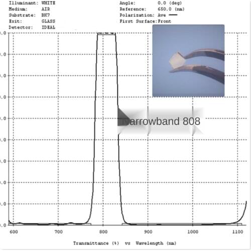 808nm Infrared Invisible Light High Transmission Narrowband Filter Plated Cut-off Film Bandpass Protective Glass Optical Lens