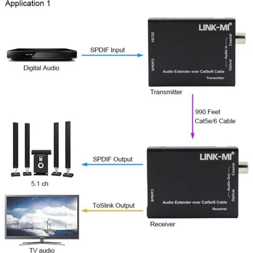 LINK-MI 300m Audio Extender over Cat5e/6 Cable Support Digital Coax or Optical Toslink Digital 5.1 zero signal loss